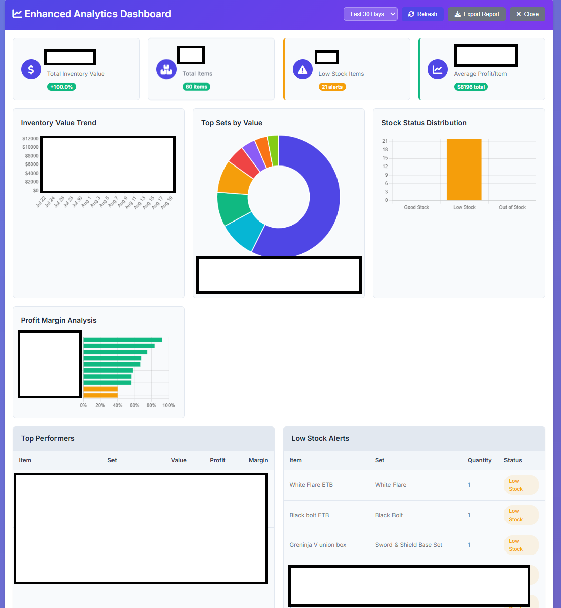 Analytics Dashboard Screenshot